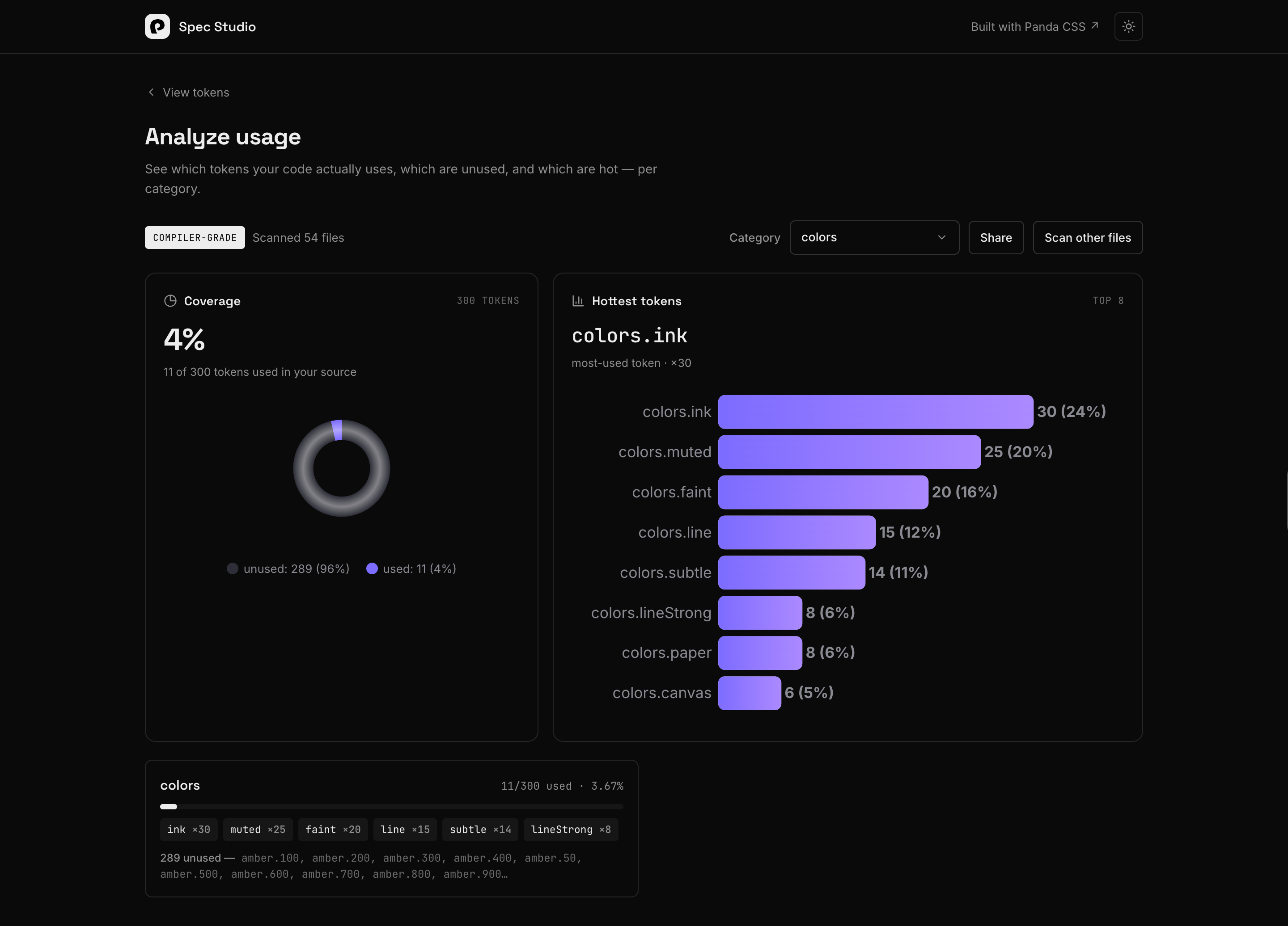 Analyze usage: a coverage donut, the hottest tokens ranked, and the unused list, here 11 of 300 tokens used